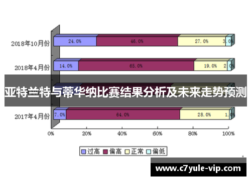 亚特兰特与蒂华纳比赛结果分析及未来走势预测